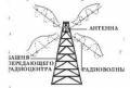 1948 | 09 | ВЕРЕСЕНЬ | 15 вересня 1948 року. Відкрилася міжнародна конференція по перерозподілу хвильових діапазонів для радіомовлення.