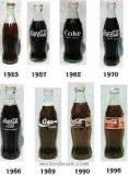 1985 | 01 | СІЧЕНЬ | 27 січня 1985 року. Компанія Coca-Cola оголосила про плани продажу своєї продукції в Радянському Союзі.